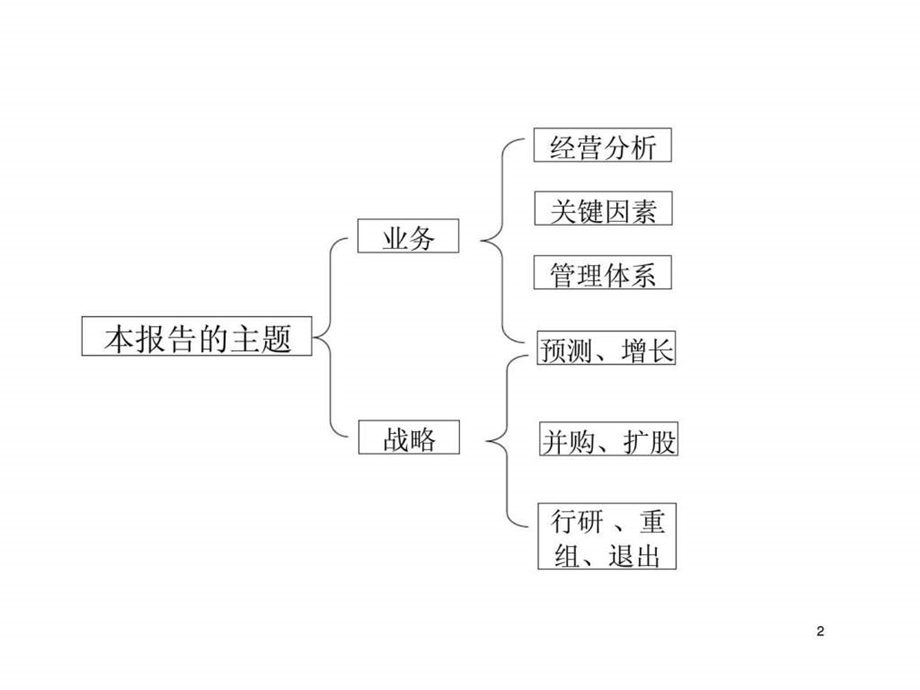 湘火炬投资股份有限公司2002年一季度经营分析.ppt_第3页