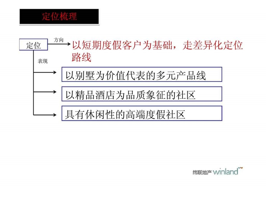 重庆武隆东坡雪堂项目营销策略.ppt_第3页