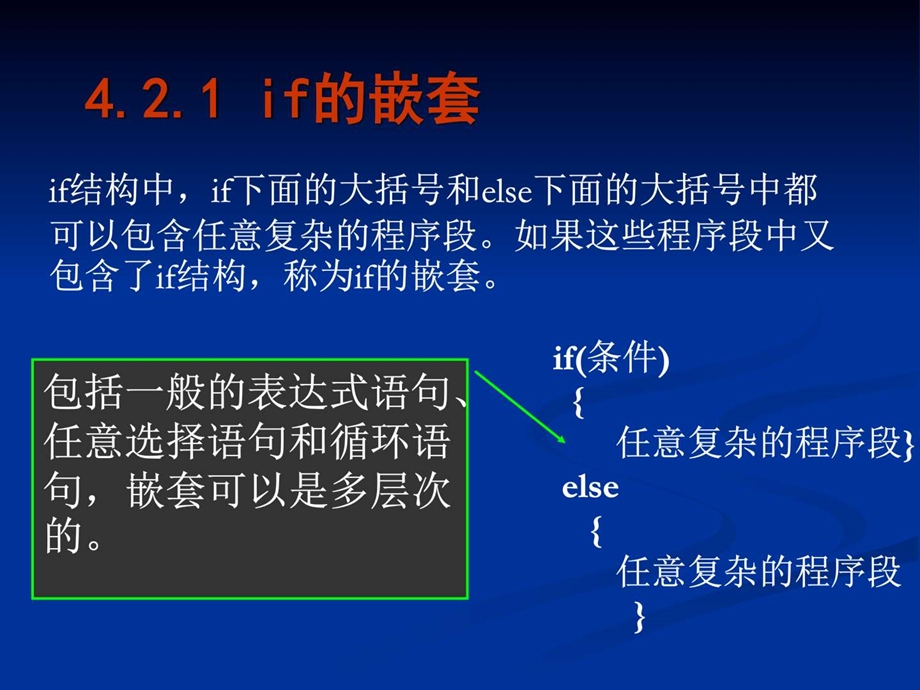 C语言04嵌套选择结构图文.ppt.ppt_第2页