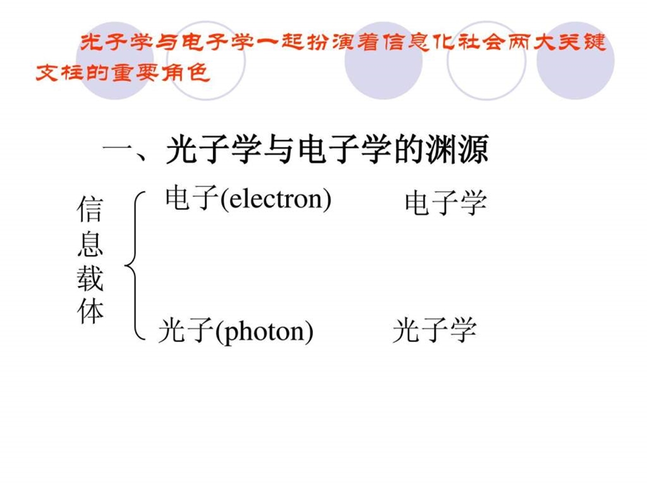 光子学与信息时代第一讲.ppt.ppt_第3页