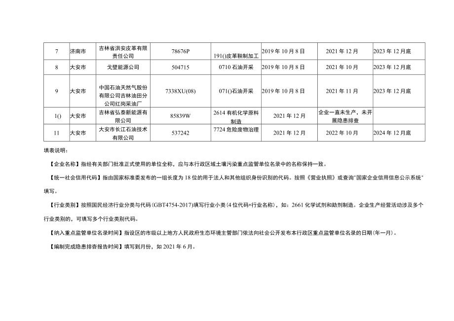 白城市污染隐患排查2023年“回头看”工作计划表.docx_第2页