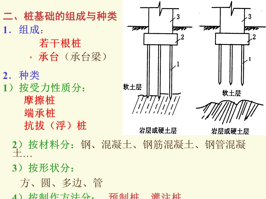 02第二章深基础工程c.ppt_第3页