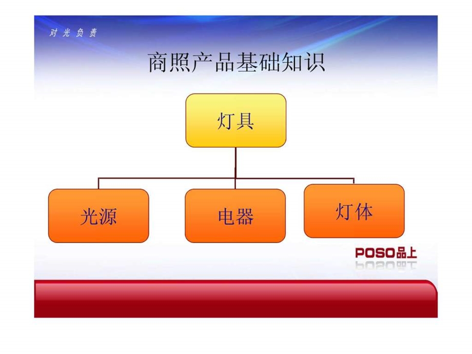 商业照明培训资料.ppt.ppt_第2页