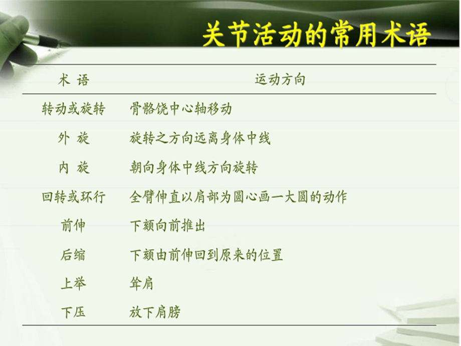 肩关节活动度.ppt_第3页