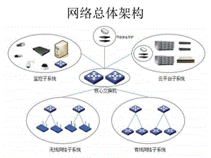 物流中心云平台建设方案简述图文.ppt.ppt