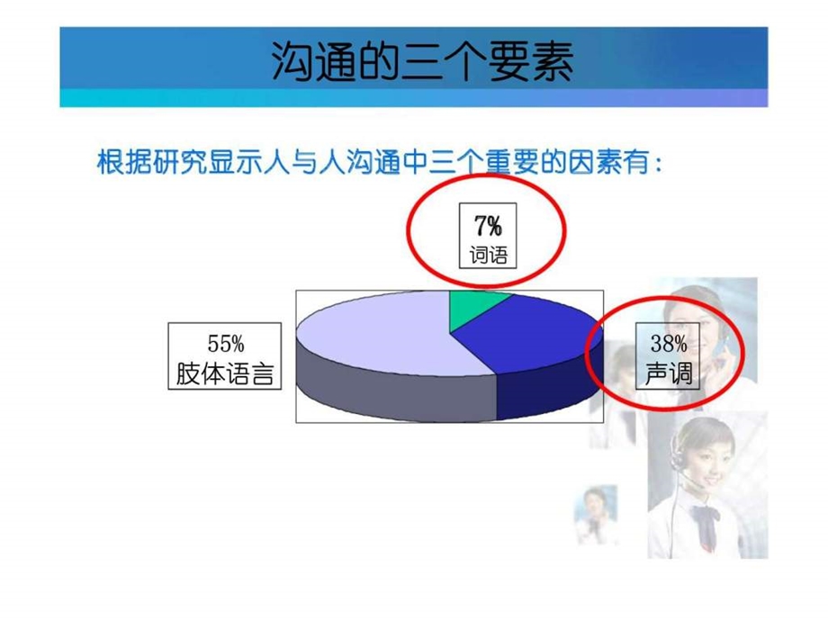 电话营销基础技巧.ppt_第2页