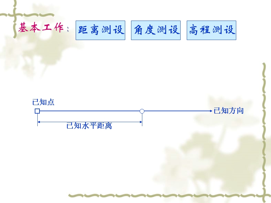 ow6工学第十章施工测量的基本方法.ppt_第1页