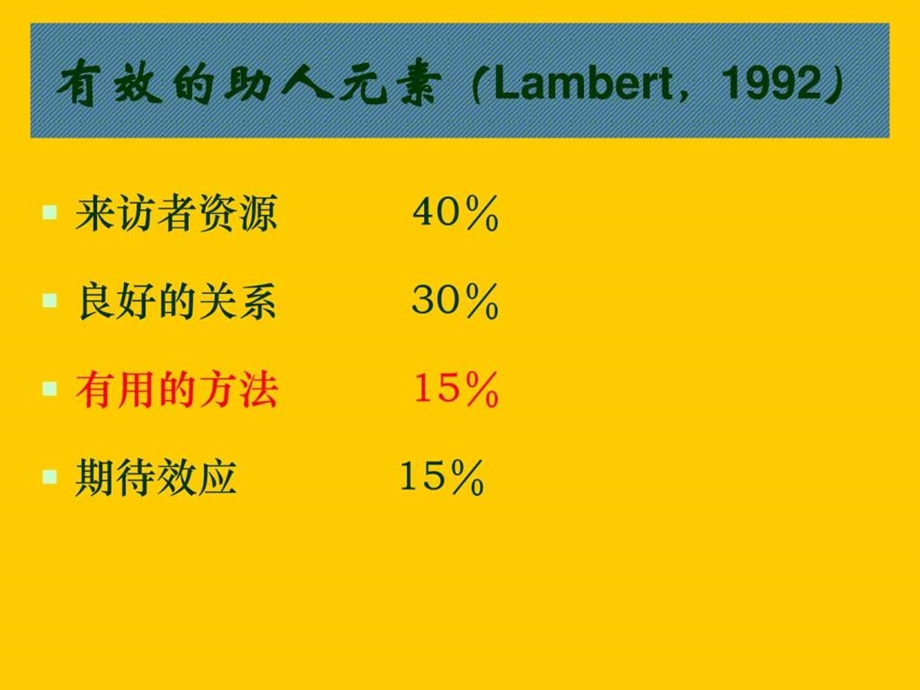 心理咨询中的基本技能倾听和影响技术.ppt_第2页