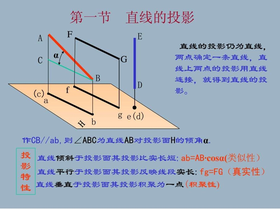 画法几何直线直线的相对位置直角投影定理直角三角性法.ppt.ppt_第3页