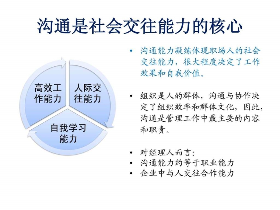 卓越管理沟通技巧穆晓军天津公益讲座.ppt.ppt_第3页