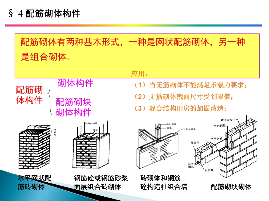 4配筋砌体构件.ppt_第2页