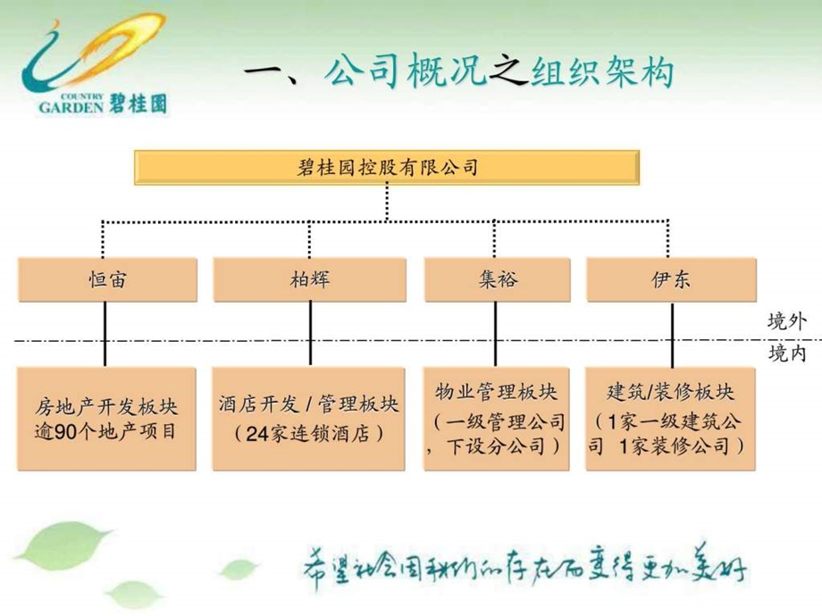 房地产碧桂园.ppt.ppt_第3页