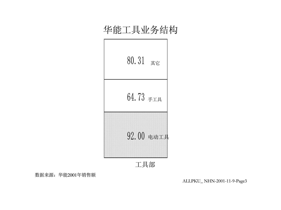 宁波华能国际贸易有限公司工具业务实施计划.ppt_第3页