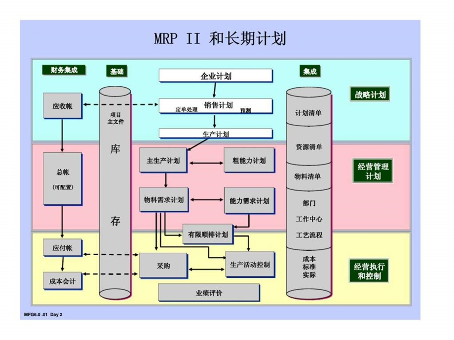 制造培训长期计划.ppt_第3页