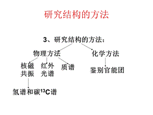 波谱分析辅导课件.ppt