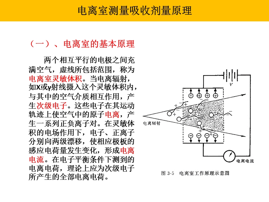 电离室测量吸收剂量原理.ppt_第3页