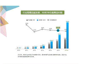 p2p朝阳行业数据分析图文.ppt.ppt