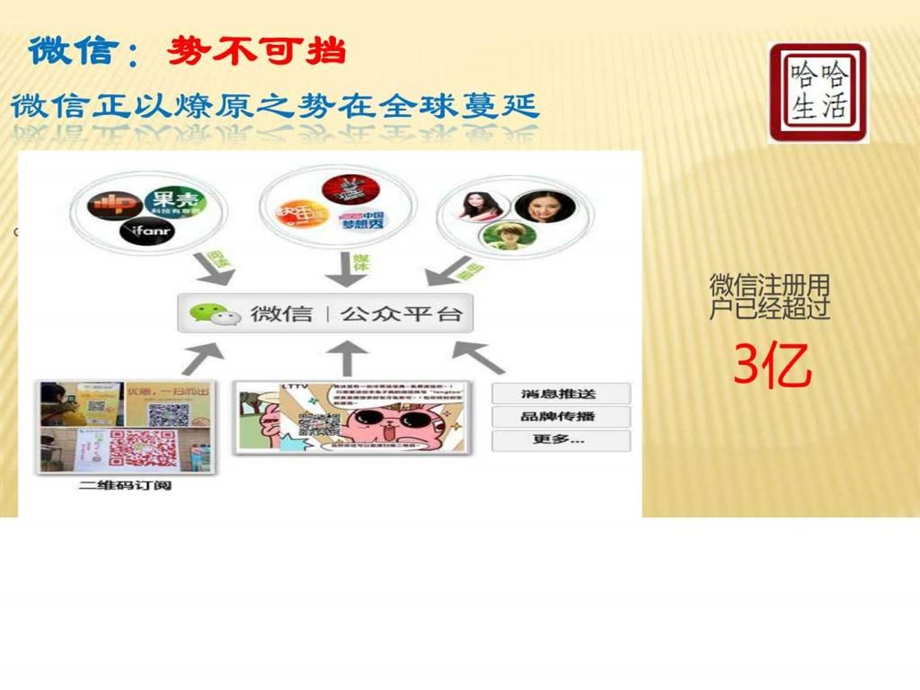 一起玩转微信营销.ppt_第2页