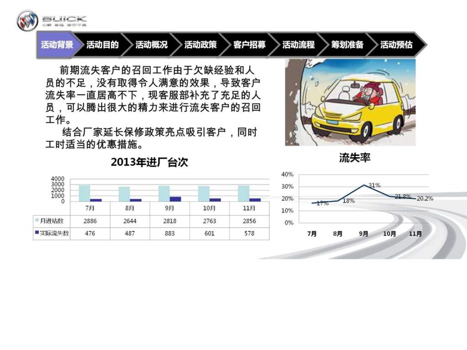 c3活动执行方案.ppt_第3页