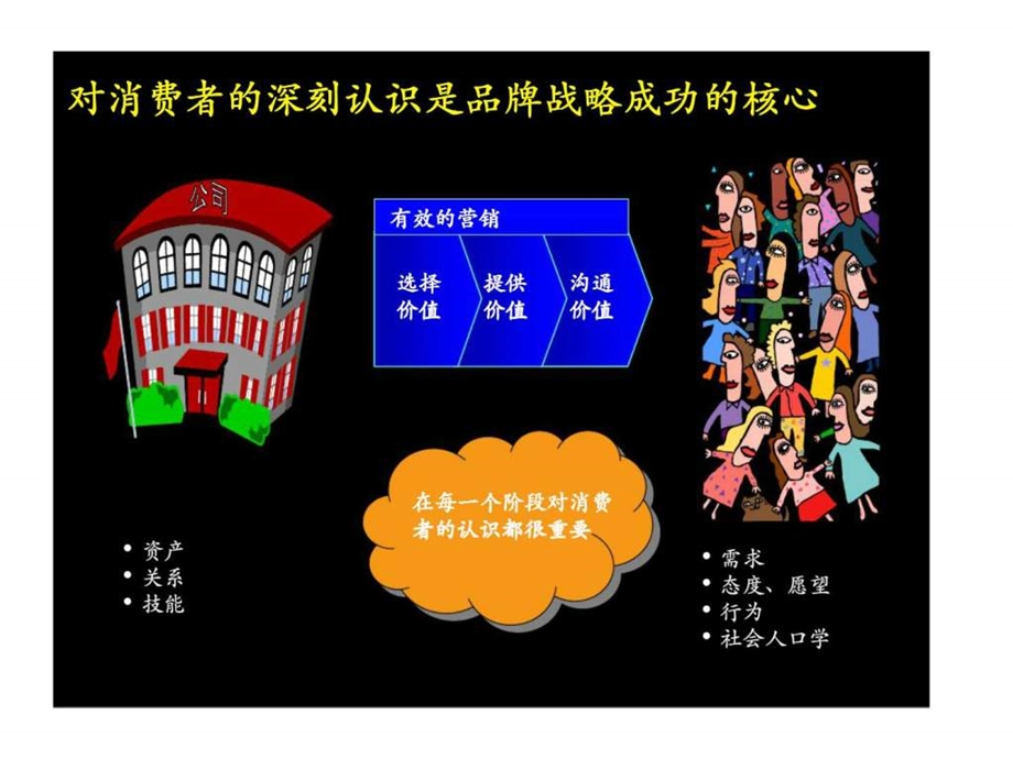 麦肯锡通过市场研究为捷锐品牌战略奠定基础市场研究方法.ppt_第2页