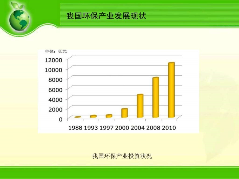 国内外环保产业发展特点趋势.ppt_第3页