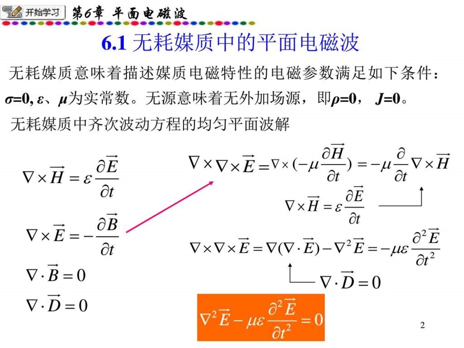 第6章平面波在无界媒质中的传播.ppt.ppt_第2页