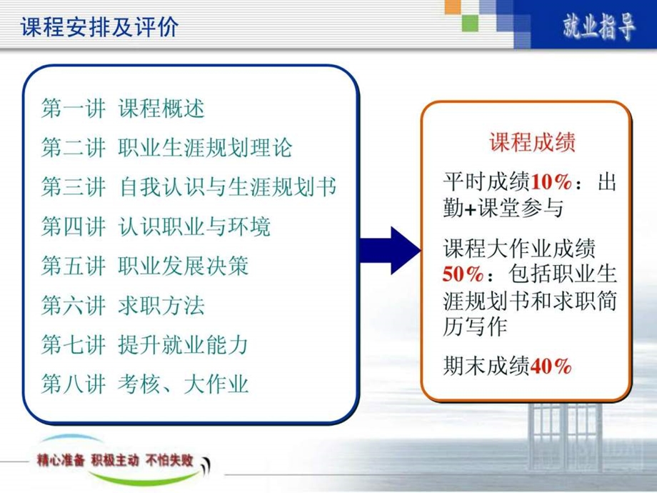 第一讲大学生职业生涯规划概述.ppt_第2页