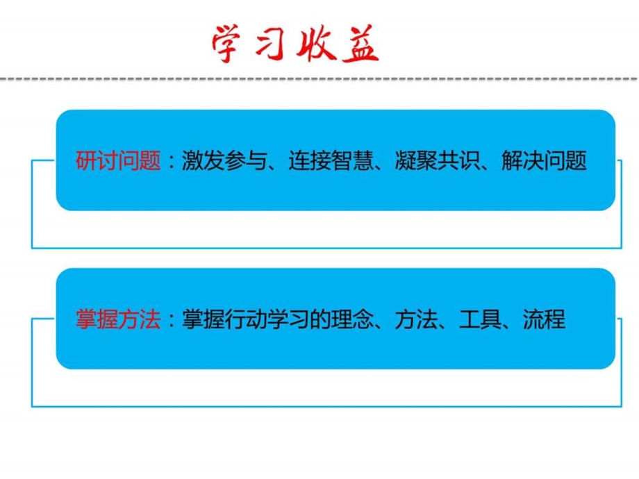 张敏行动学习专题研讨课件图文文库.ppt.ppt_第1页