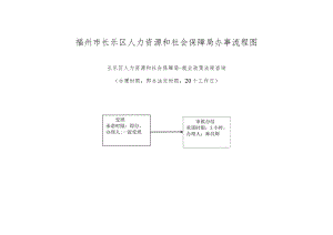 福州市长乐区人力资源和社会保障局办事流程图.docx