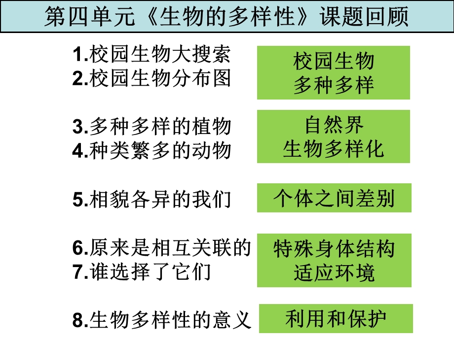 陈建秋复习：六上第四单元生物的多样性.ppt_第3页