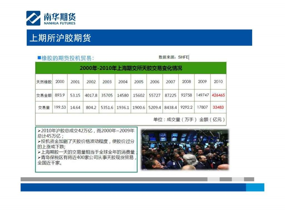 天胶产业链分析.ppt.ppt_第2页