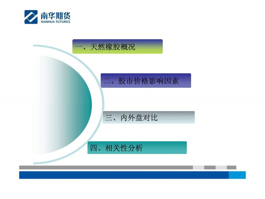 天胶产业链分析.ppt.ppt_第3页