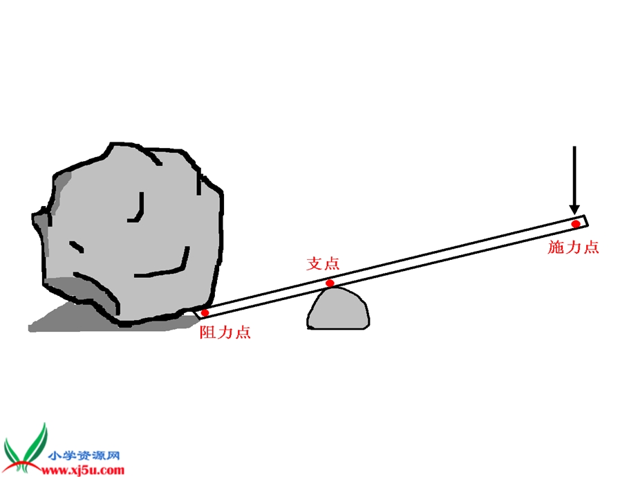 苏教版小学科学五年级下册《怎样移动重物》课件.ppt_第3页