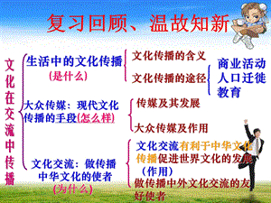 高二传统文化的继承.ppt