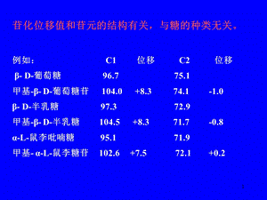 醌类化合物.ppt