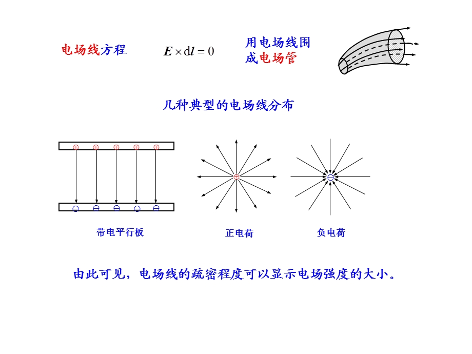 电磁场与电磁波ppt教案02静电场.ppt_第2页