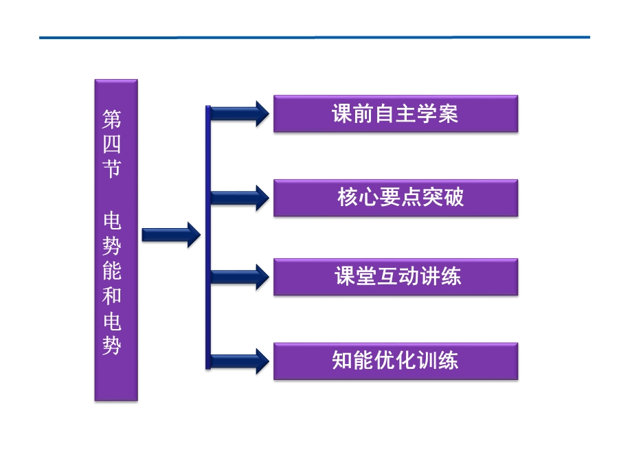 第四部分电势能和电势教学课件.ppt_第3页