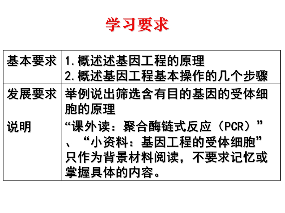 12基因工程的原理和技术.ppt_第2页