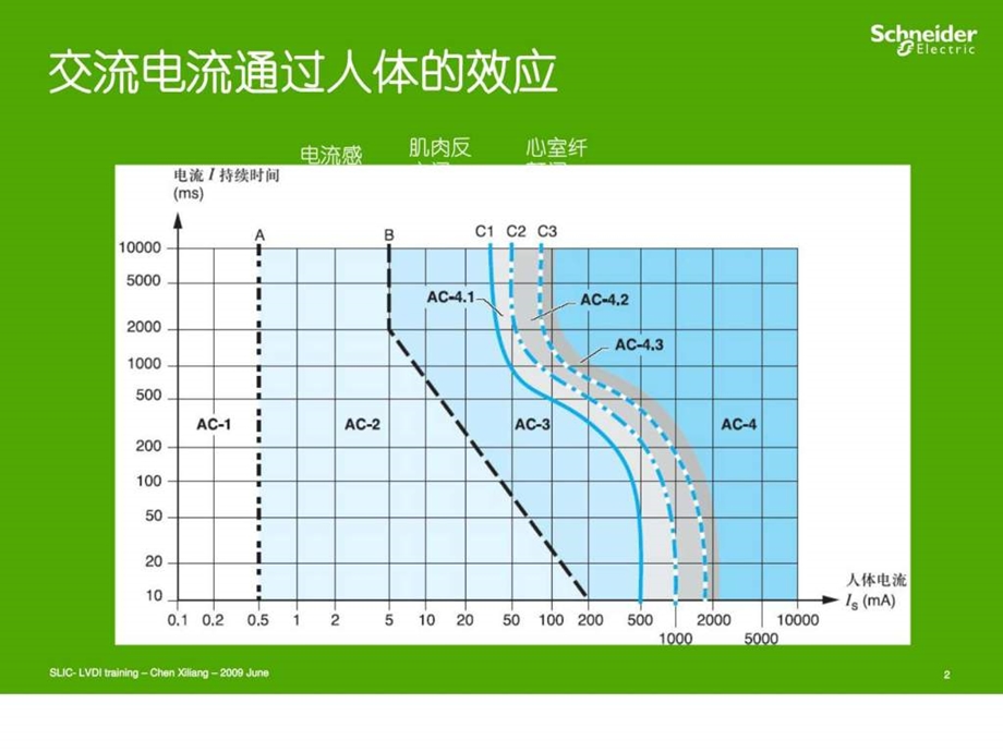 施奈德培训讲义06电击防护的措施061488866832.ppt_第2页