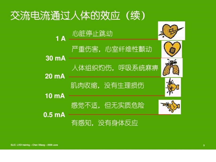 施奈德培训讲义06电击防护的措施061488866832.ppt_第3页