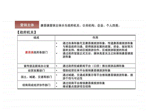 唐昌古镇旅游发展策划及概念规划方案6.ppt