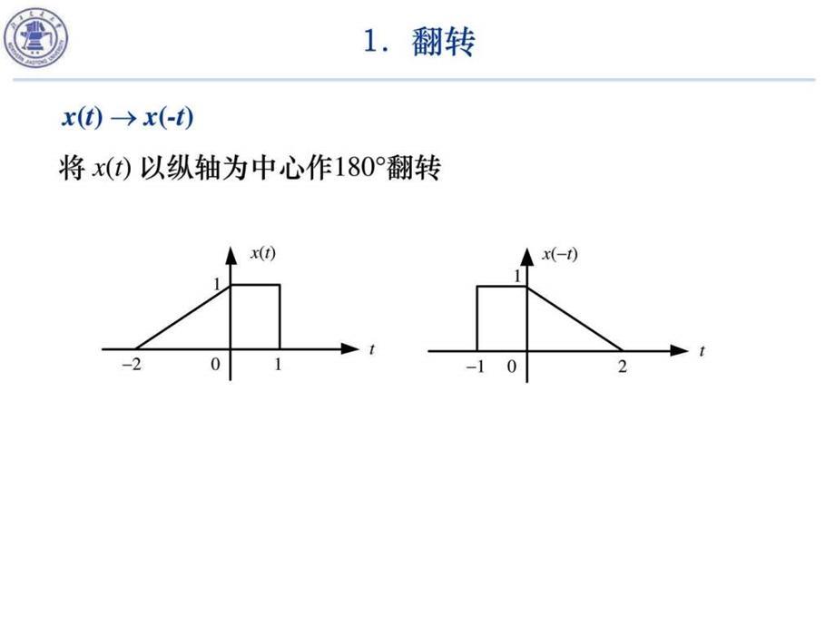 23连续时间信号的基本运算I.ppt.ppt_第3页