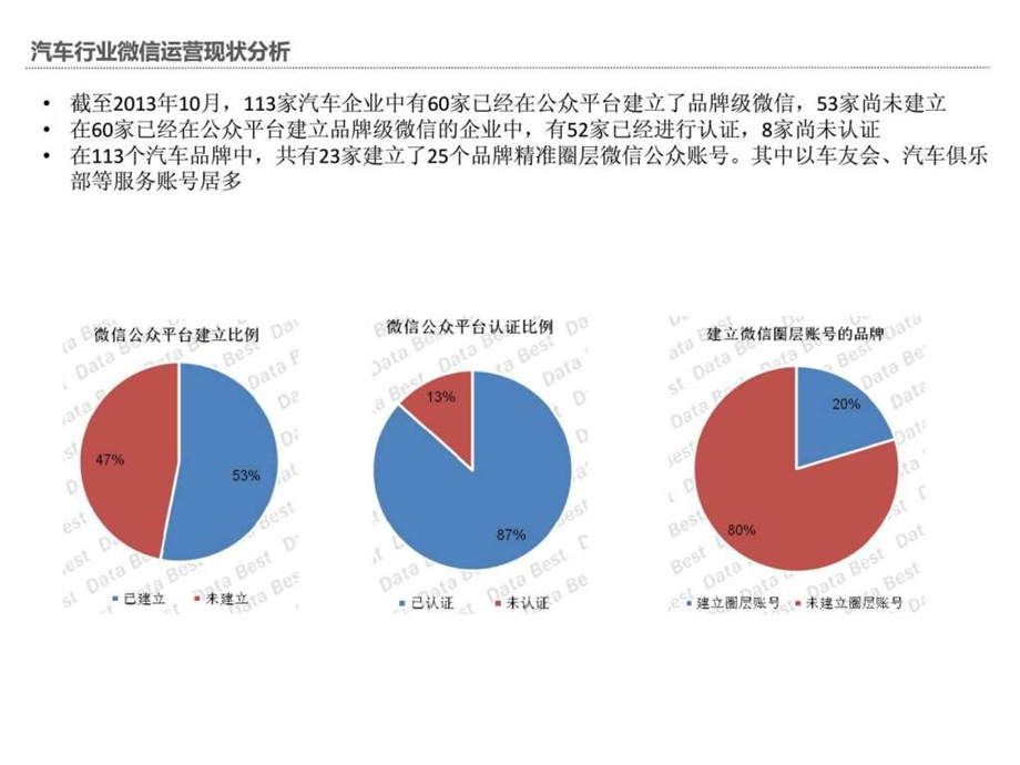 韩泰轮胎微信运营案v5.ppt.ppt_第3页