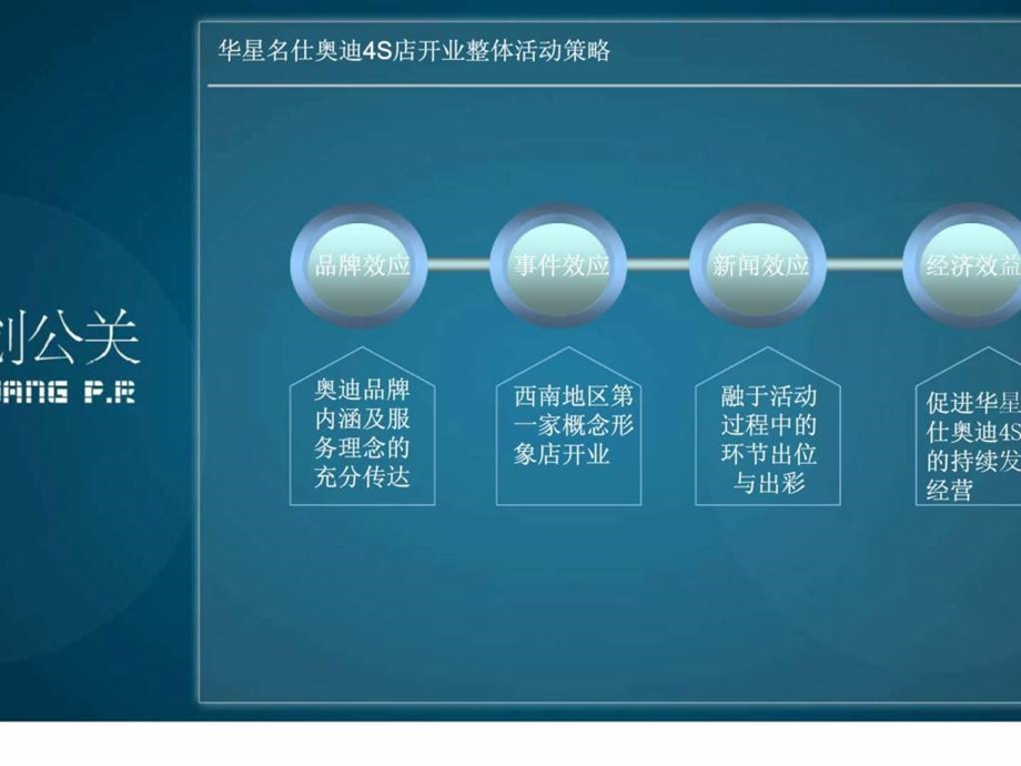 至尊生活体验华星名仕奥迪汽车4S店开业典礼暨奥迪A5上市仪式策划方案.ppt_第2页