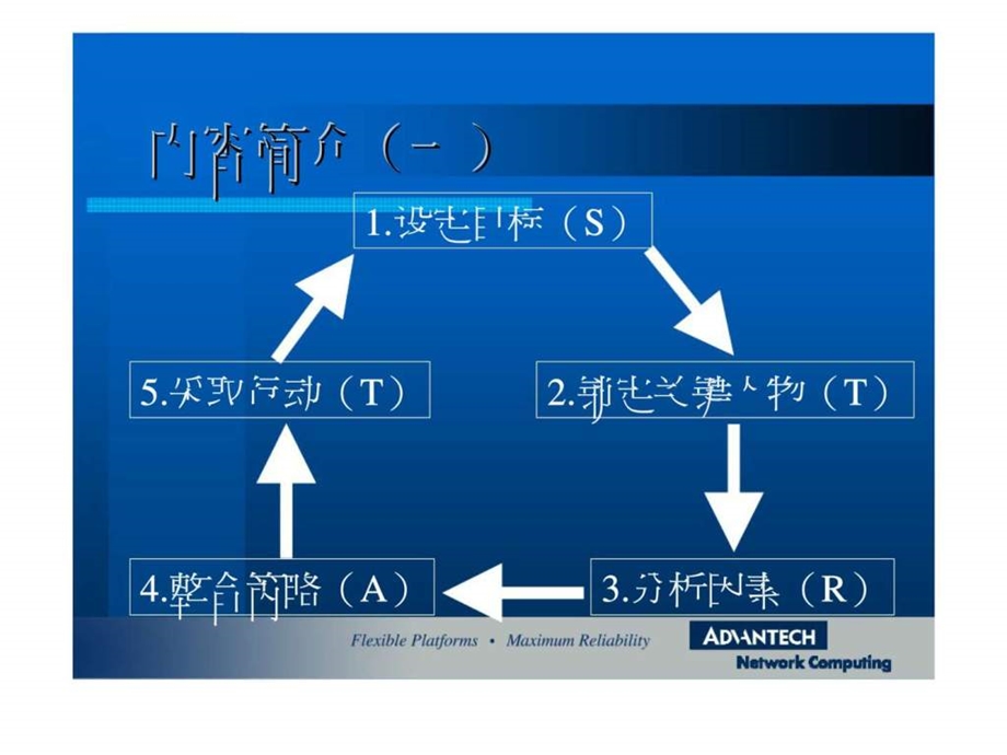 客户拓展策略.ppt_第2页