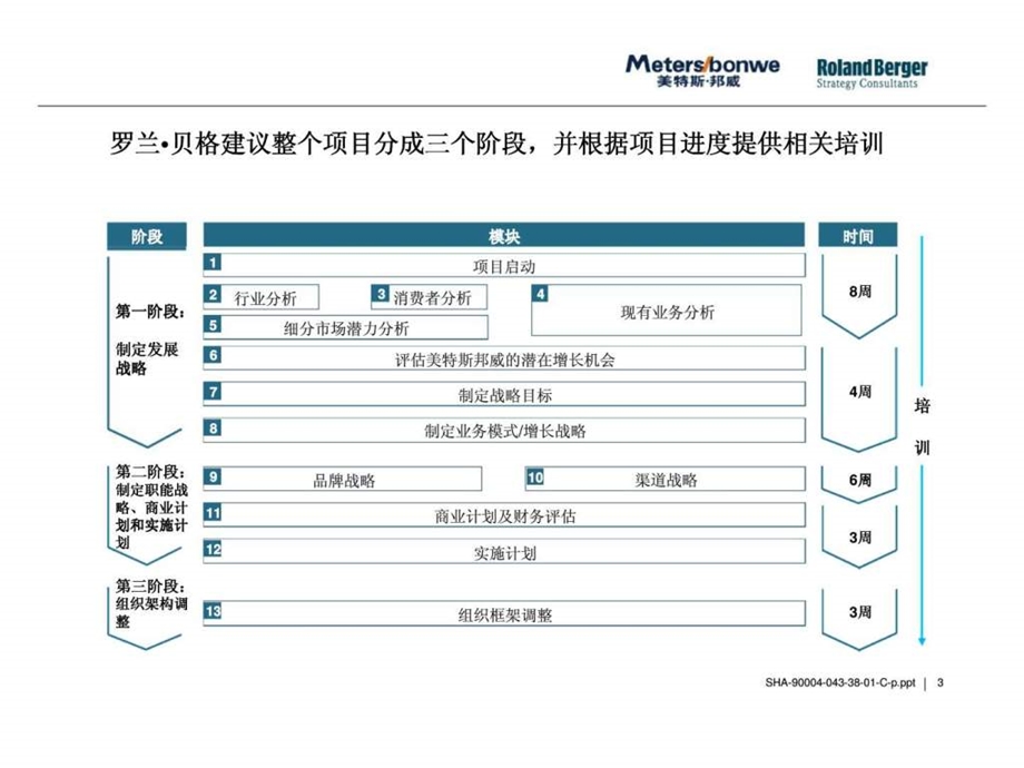 咨询项目建议书项目目标内容和方法.ppt_第3页