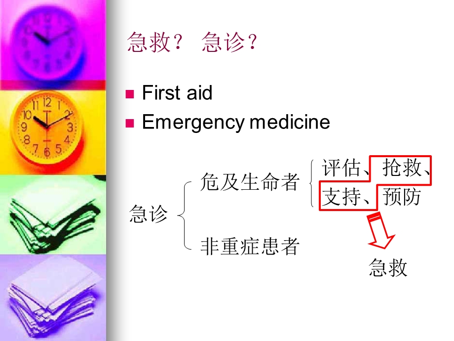 急救护理学.ppt_第2页