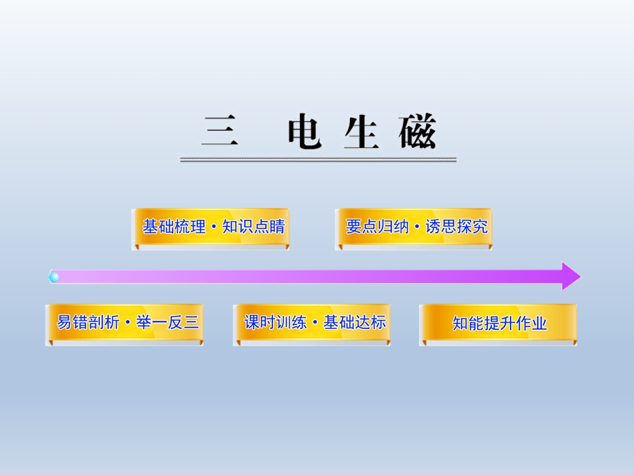 第九章电与磁三电生磁精品教育.ppt_第1页