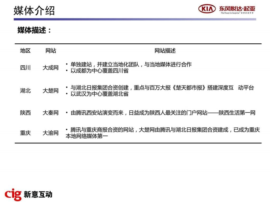 腾讯地方门户网站媒体评估6.8.ppt.ppt_第3页