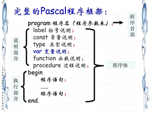 pascal的语言符号.ppt.ppt